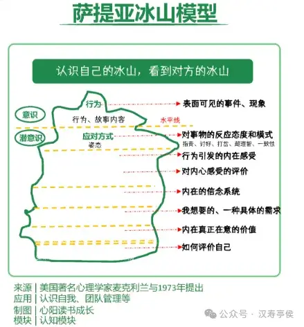 构建认知体系:13个思维模型