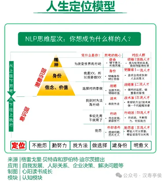 构建认知体系:13个思维模型