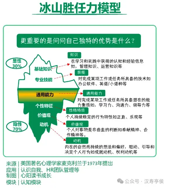 构建认知体系:13个思维模型