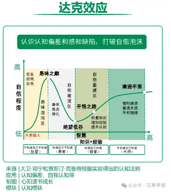 构建认知体系:13个思维模型