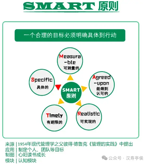 构建认知体系:13个思维模型