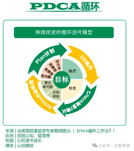 构建认知体系:13个思维模型