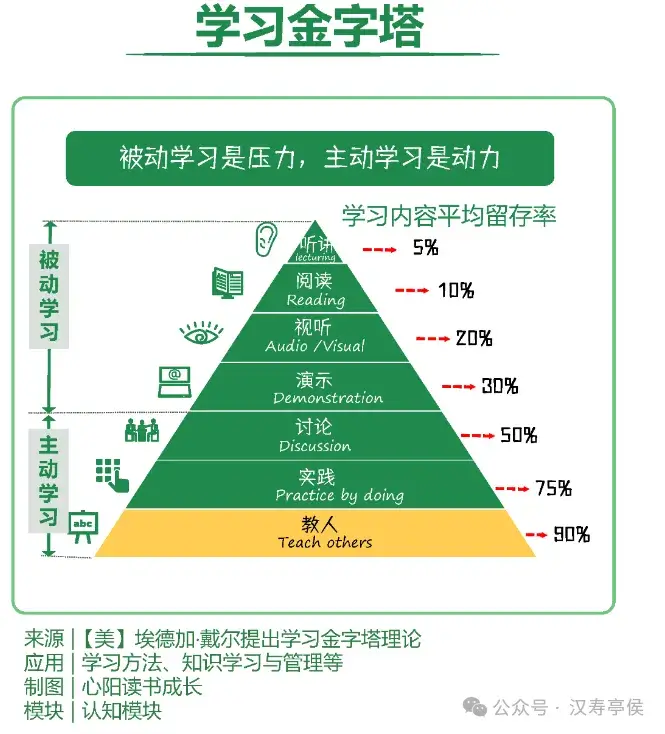 构建认知体系:13个思维模型