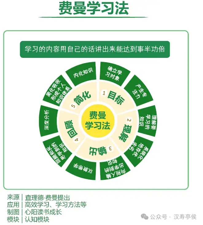 构建认知体系:13个思维模型